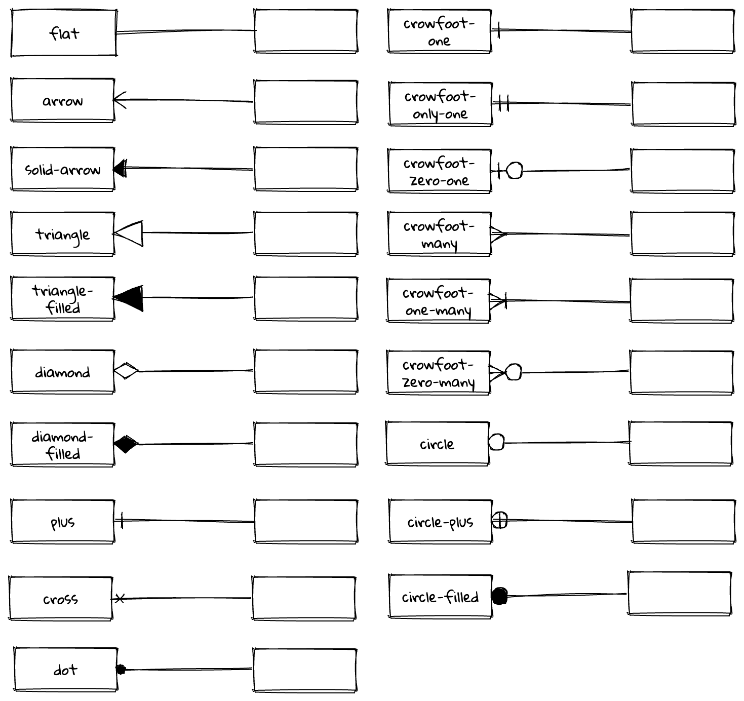 Line End Types